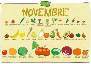 legume et fruit de novembre